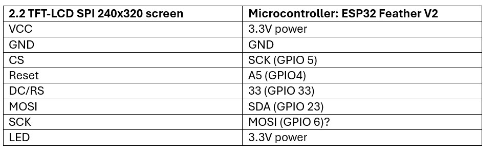 LCD and Microcontroller Connections
